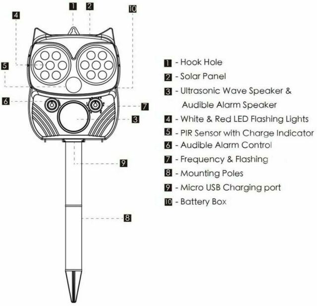 Solar Power Ultrasonic Animal Repeller Pest Repellent Cat Deer Raccoon Garden US